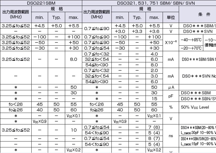 DSO221SBM,有源晶振,日本大真空晶振